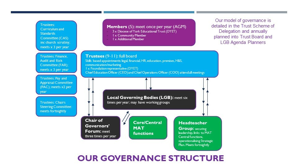 governance structure 2023